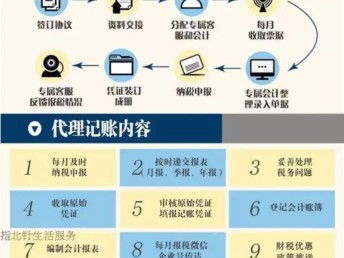 图 广州公司注册 内资公司注册 领取营业执照等 广州工商注册